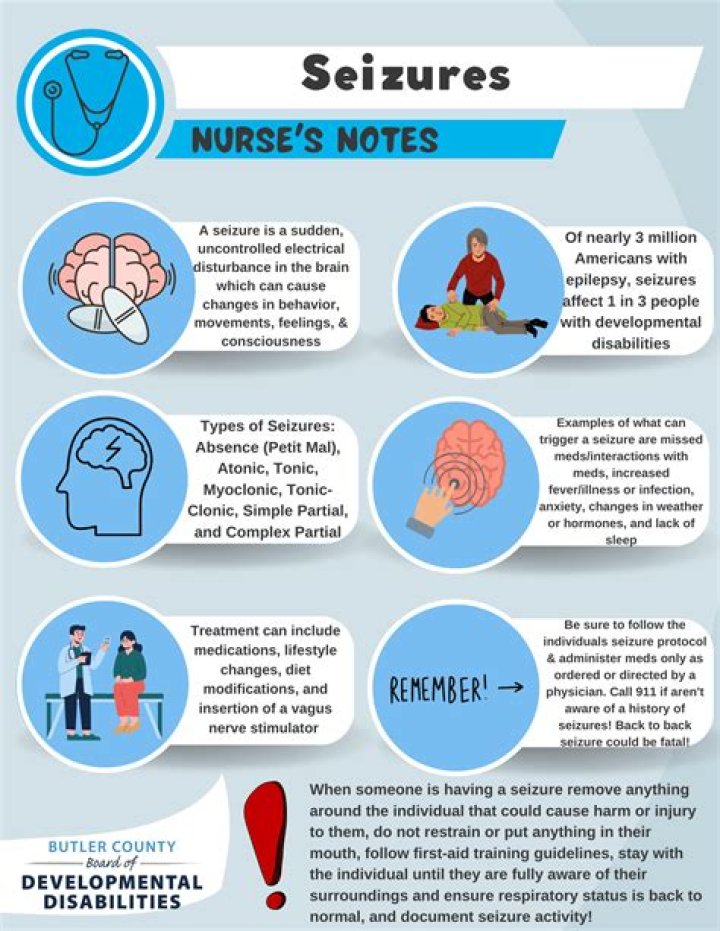 Notice of seizure - How To Discuss