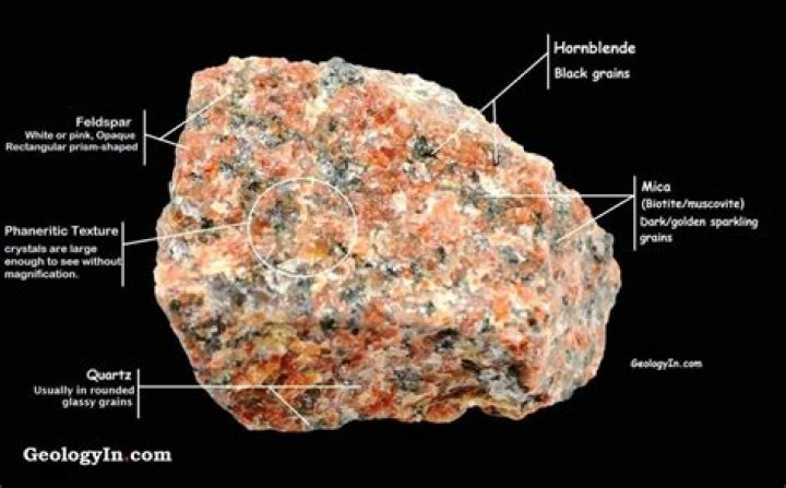 O Granito Consiste Em Quatro Minerais
