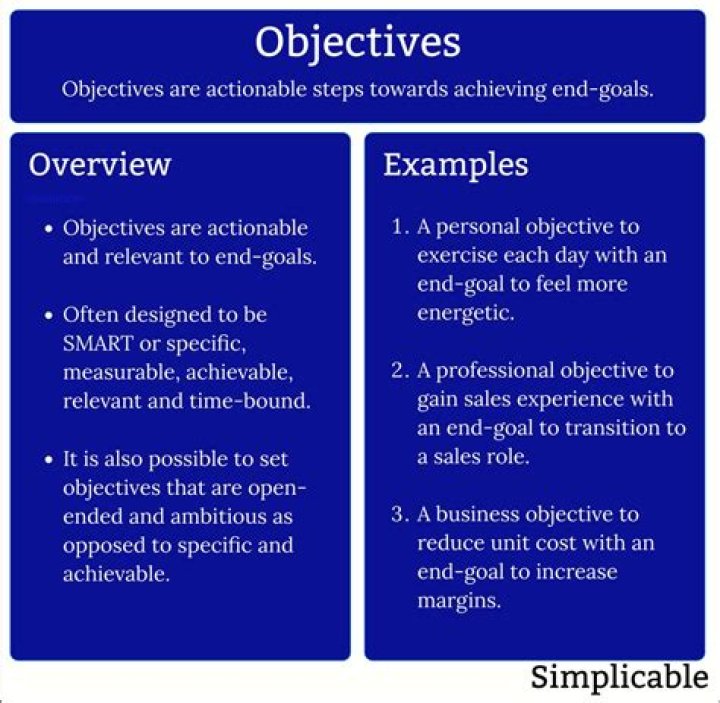 Objectives - How To Discuss
