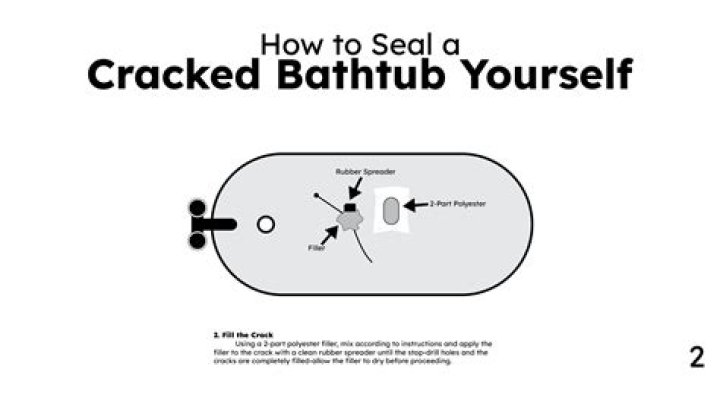 Old bathtub - How To Discuss
