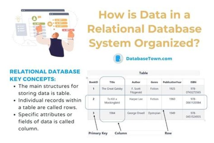Online database - How To Discuss