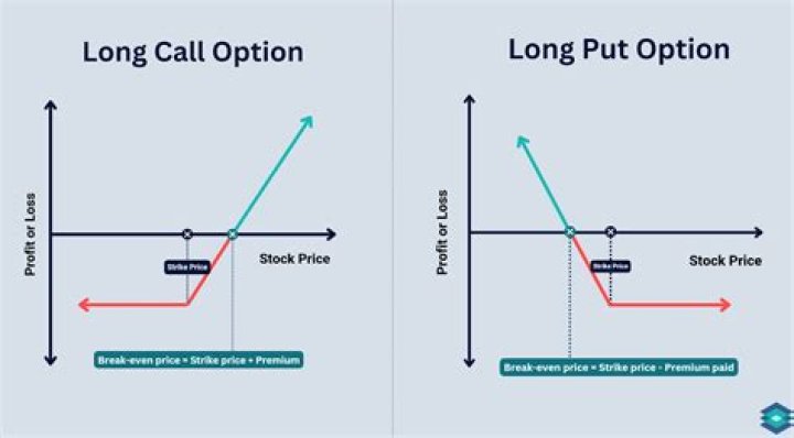 Option price - How To Discuss