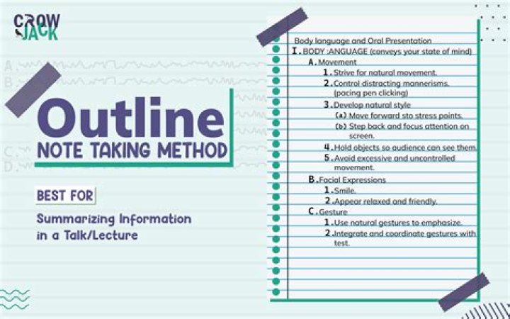 Outline method of note taking