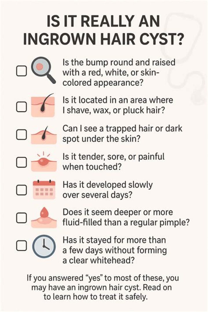 Painful ingrown hair - How To Discuss