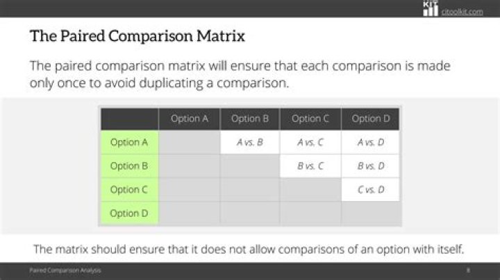 Paired comparison - How To Discuss