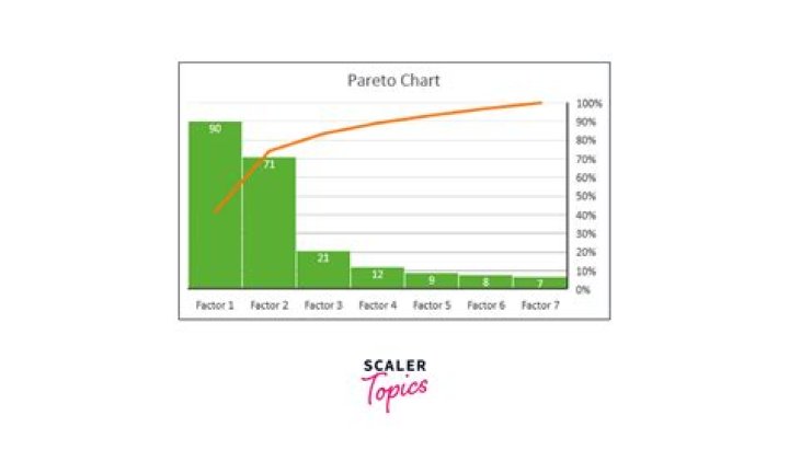 Pareto chart excel - How To Discuss