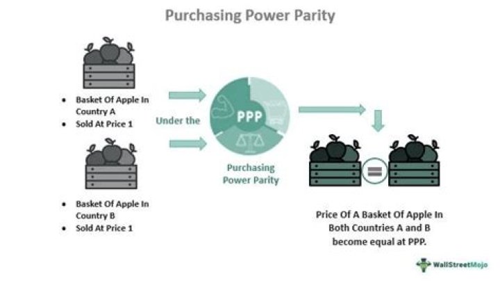 Parity pricing - How To Discuss