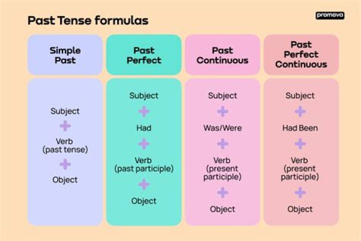 Past tense of hang - How To Discuss