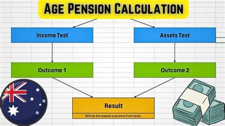 Pension - How To Discuss