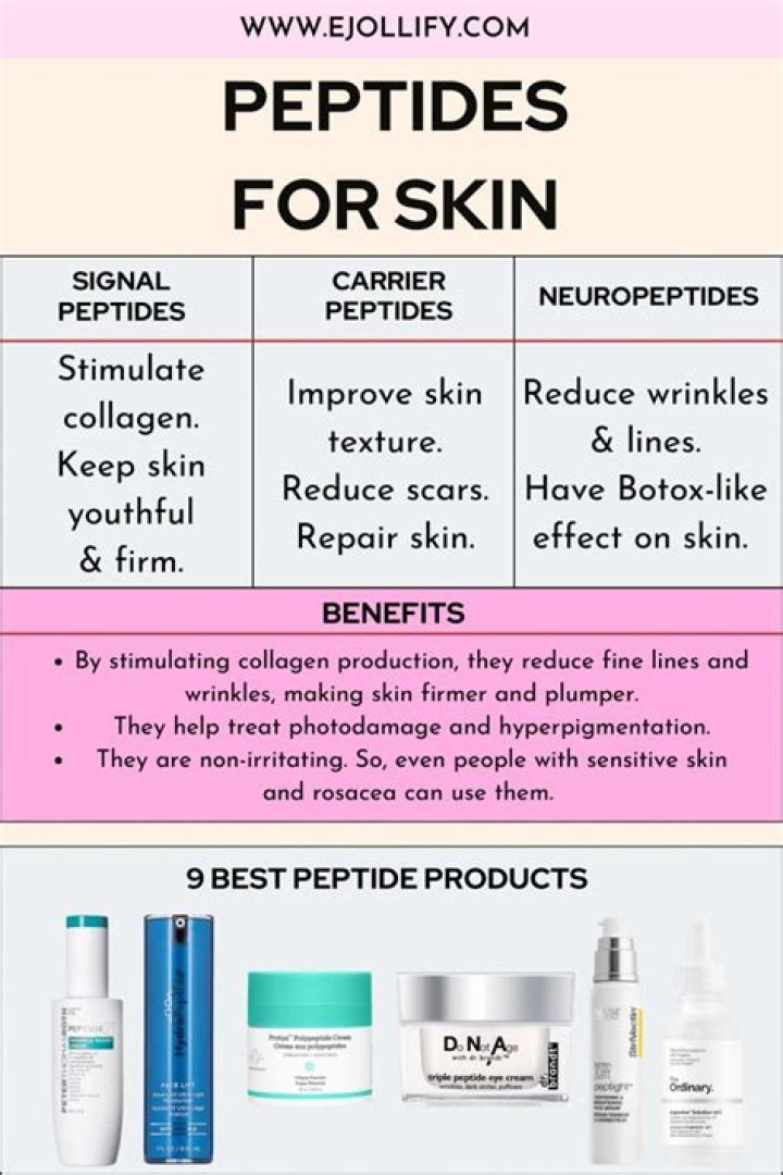 Peptides for skin - How To Discuss
