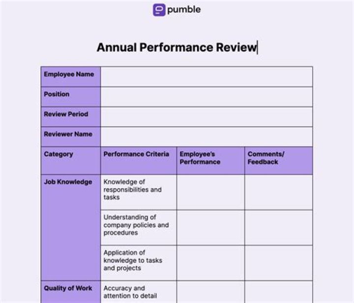 Performance report - How To Discuss