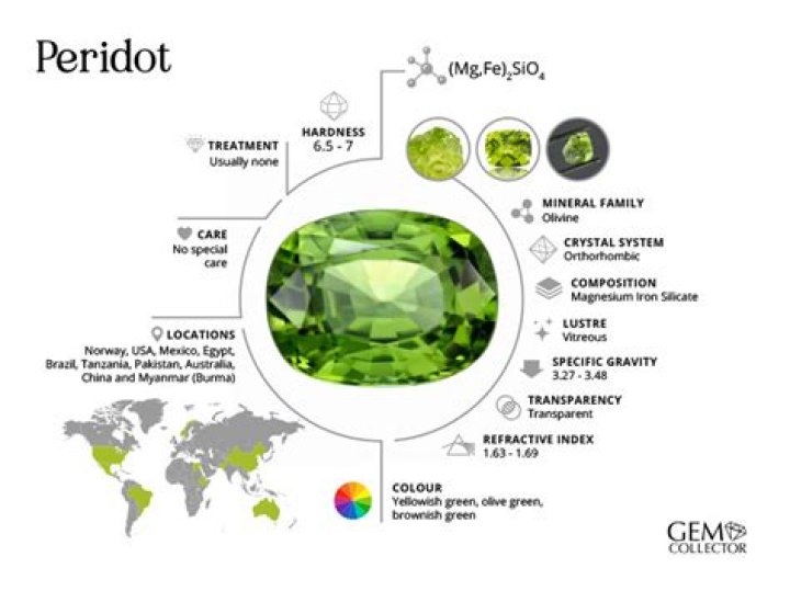 Peridot meaning - How To Discuss
