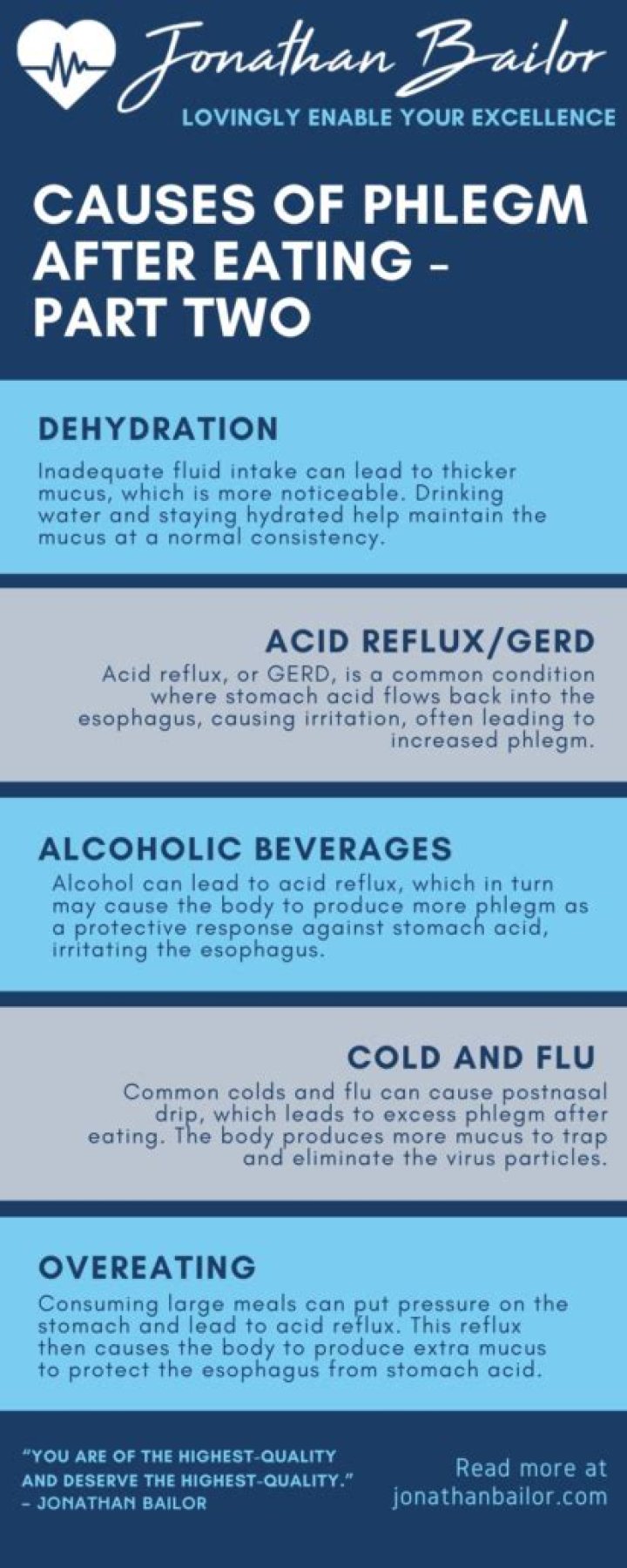 Phlegm after eating - How To Discuss