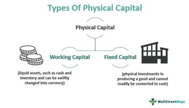 Physical capital - How To Discuss
