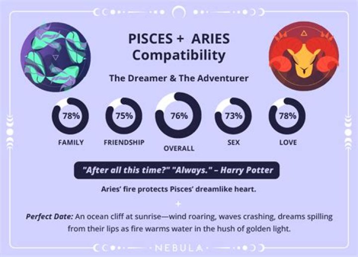 Pisces matches - How To Discuss