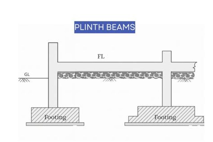 Plinth - How To Discuss