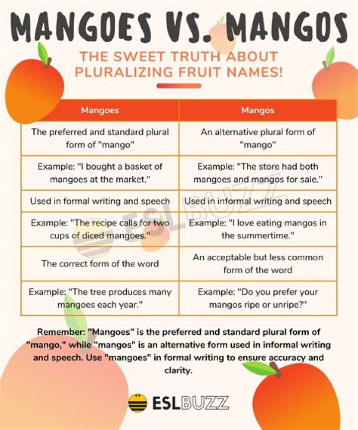 Plural Of Mango - How To Discuss