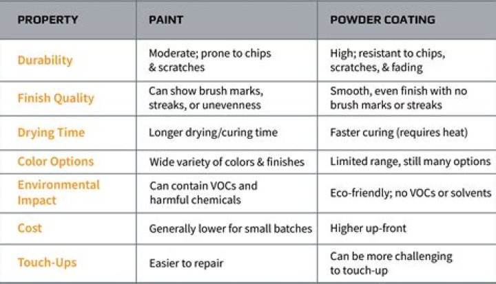 Powder Coating Kiln - How To Discuss