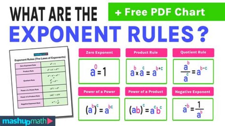 Power rule for exponents - How To Discuss