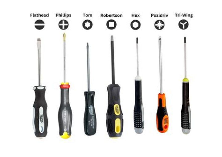 Pozidriv screwdriver - How To Discuss
