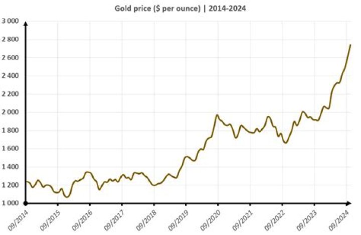 Price Of Pewter Per Ounce 2015