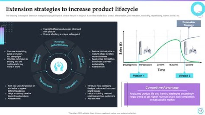 Product extension - How To Discuss