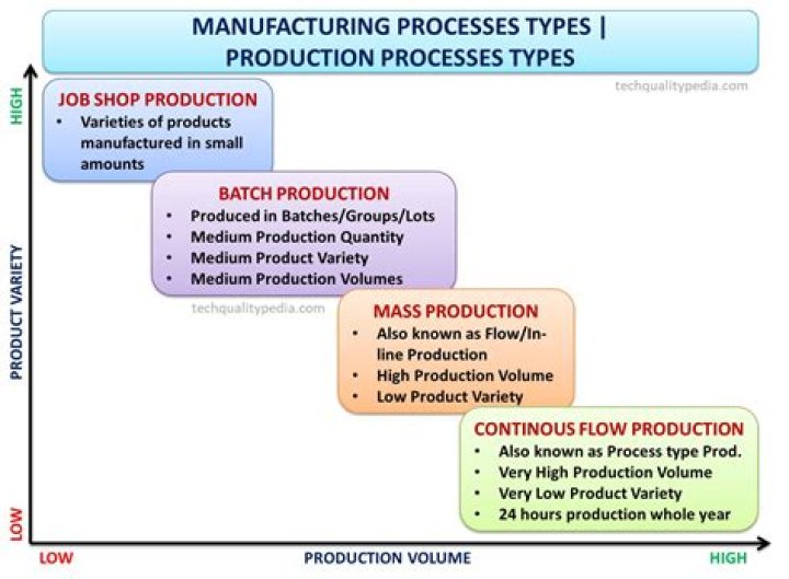 Production system - How To Discuss