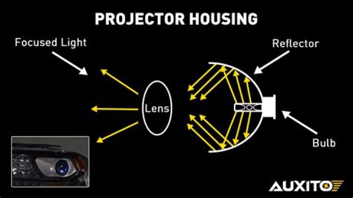 Projector headlights - How To Discuss