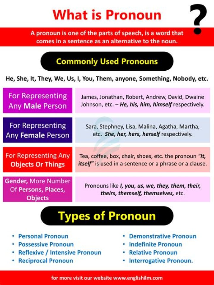 Pronoun definition and examples - How To Discuss