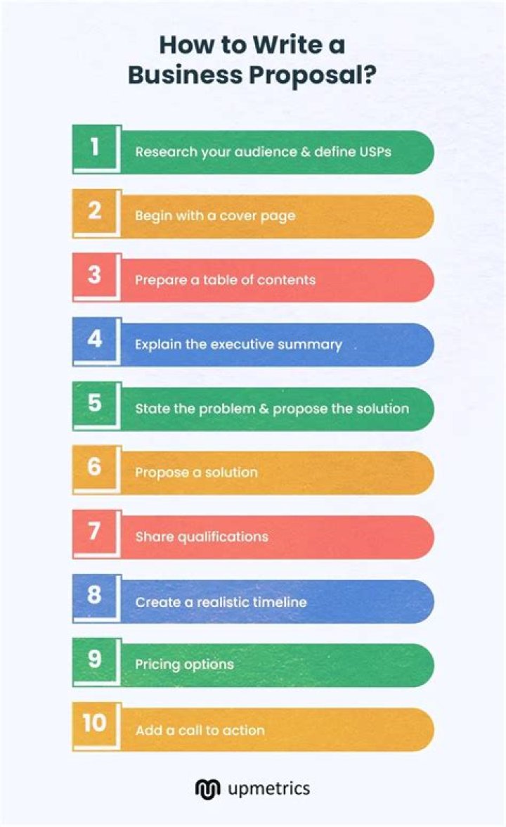 Proposal - How To Discuss