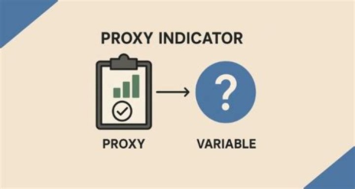 Proxy indicator - How To Discuss