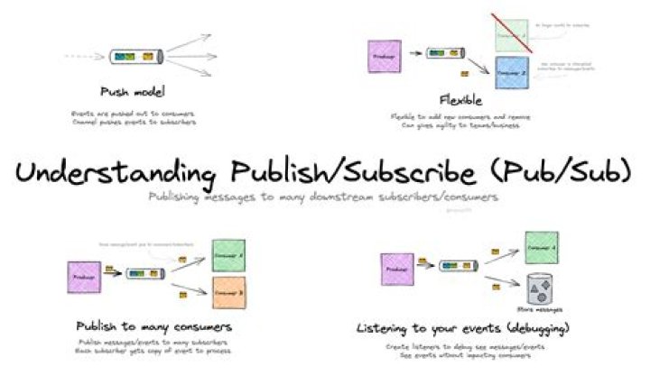 Publish And Subscribe - How To Discuss