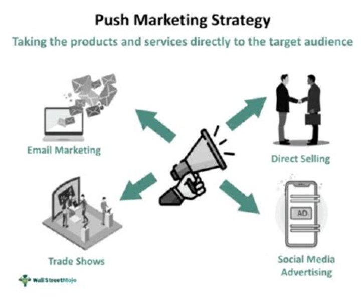 Push promotional strategy - How To Discuss