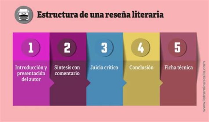 ¿Qué es la imagen literaria y ejemplos
