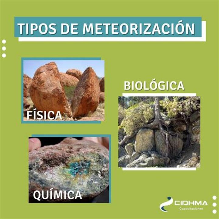 ¿Qué significa Meteorizacion fisica