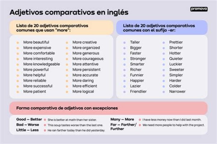 ¿Qué son los comparativos y ejemplos
