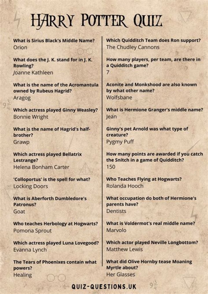 Question: Harry Potter Whose Camping Tent 7Th Book
