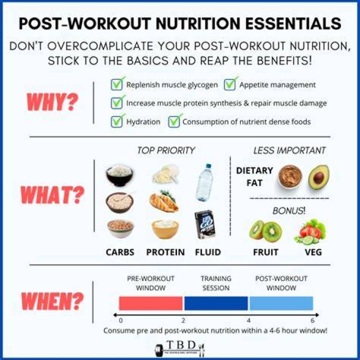Question: How Long After Protein Shake To Eat Meal