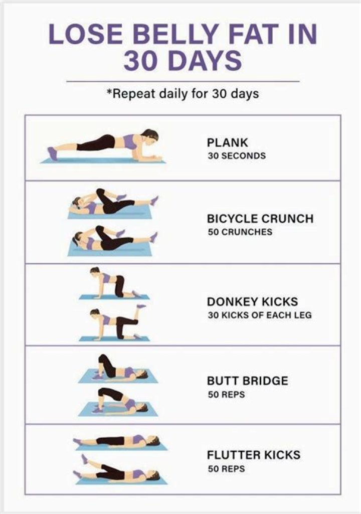 Question: How Many Crunches A Day To Lose Belly Fat