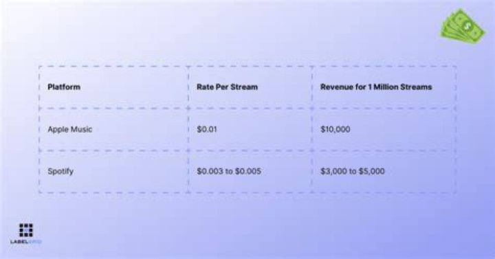 Question: How Much Does Apple Boot Camp Cost