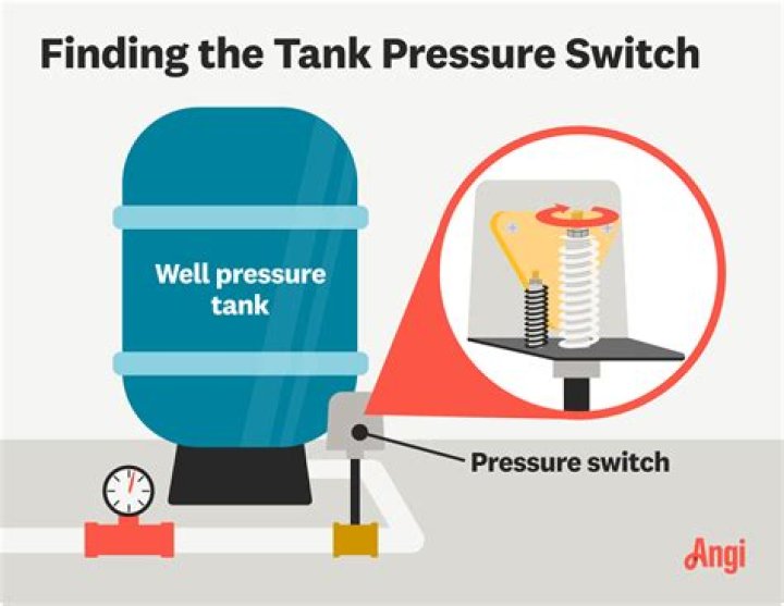 Question: How Often Should A Pressure Tank Cycle