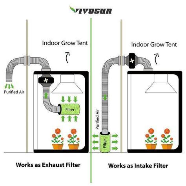 Question: How Often To Run Exhaust Fan In Grow Tent