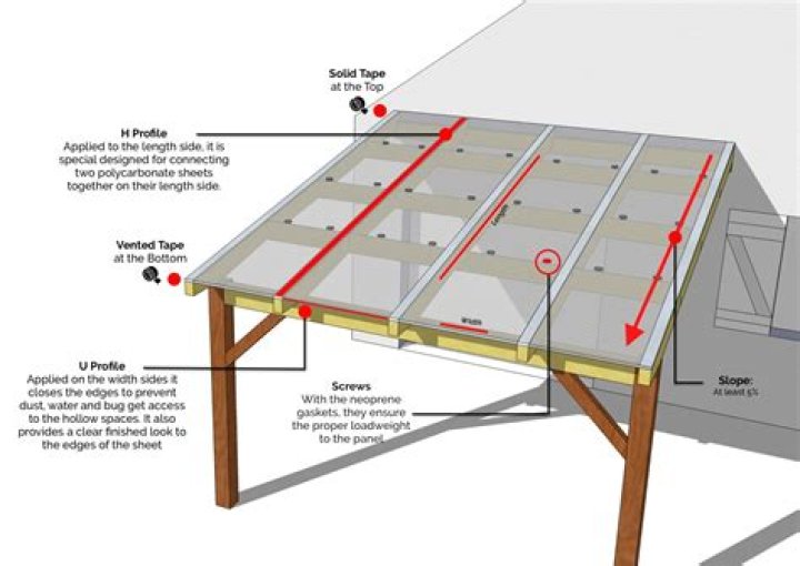Question: How To Cut Plastic Roofing