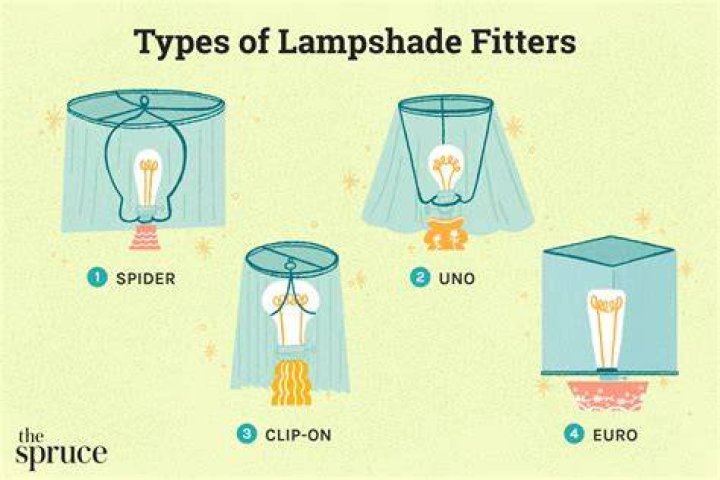 Question: How To Repair A Cracked Lamp Shade