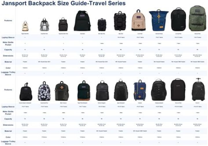 Question: What Are The Dimensions Of A Jansport Backpack
