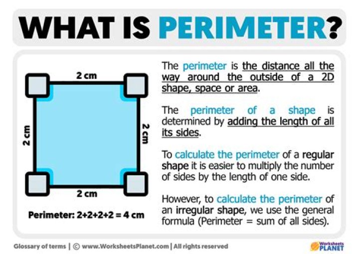 Question: What Is The Perimeter Of Central Park