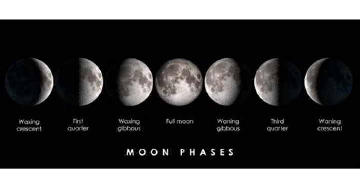 Question: What’s The Moon Cycle Today