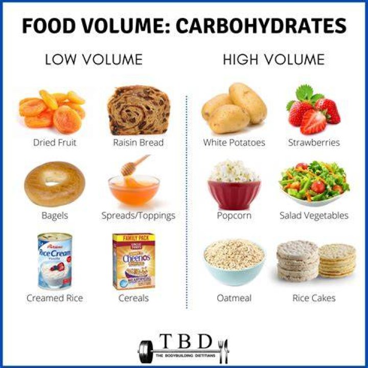 Question: What Type Of Carbohydrate Is Glycogen