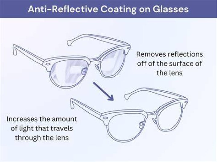 Question: Why Do Glasses Have A Yellow Tent In Pics
