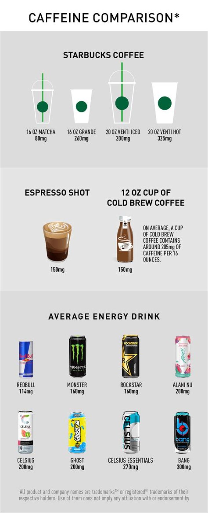 Quick Answer: How Much Caffeine Is In A Starbucks Doubleshot